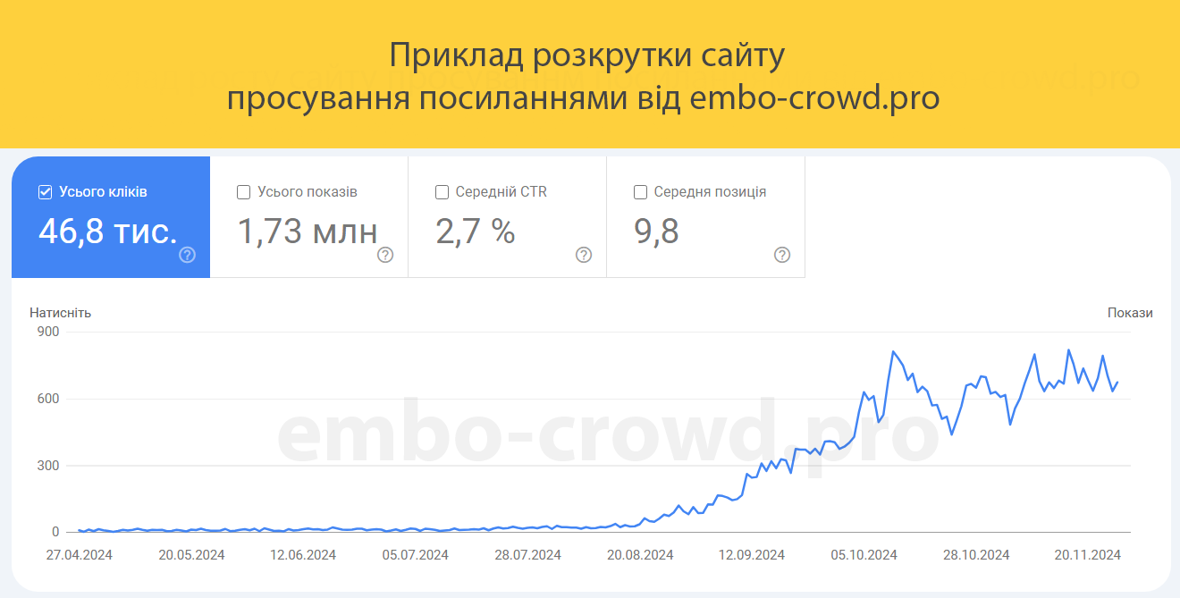 Приклад просування сайту посиланнями