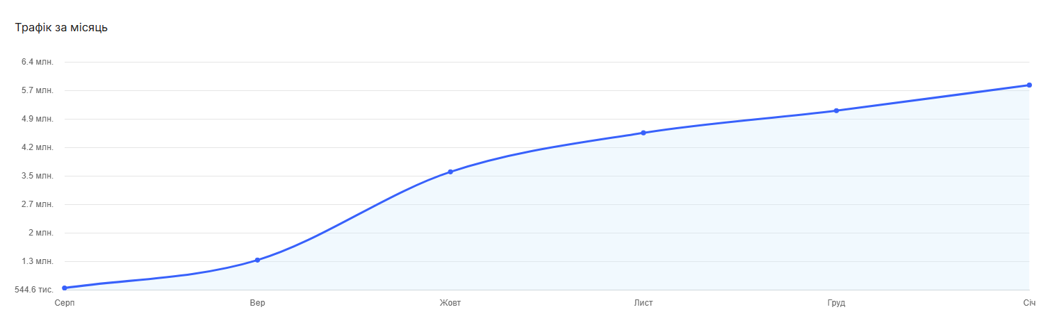 Реклама на форумах
