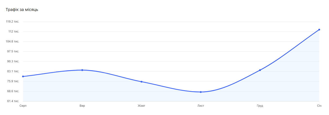 Вечные ссылки на сайт