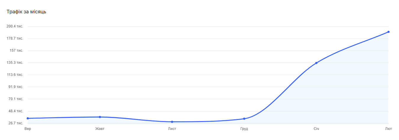 Rezultat prosuvannya sajtu 14 &raquo; EMBO Сrowd &raquo; 2026 &raquo;