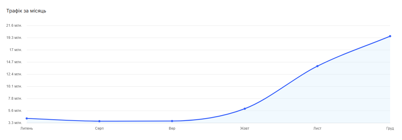 Реклама на форумах