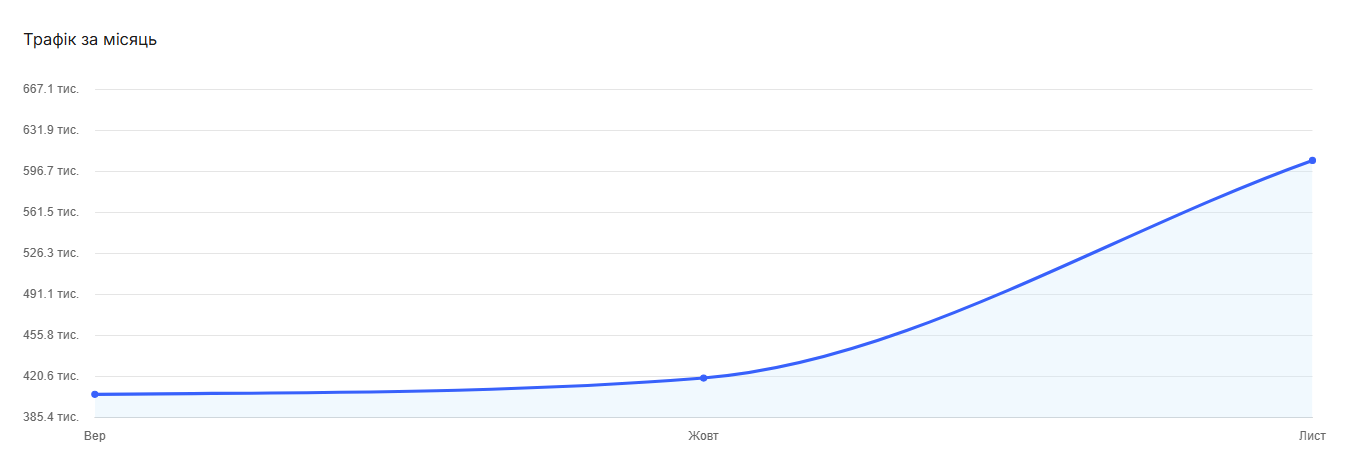 Реклама по форумам