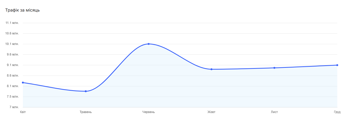 крауд-ссылки игрового сайта