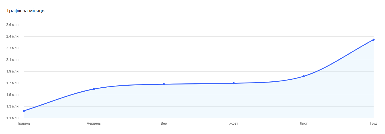 где купить вечные ссылки на сайт