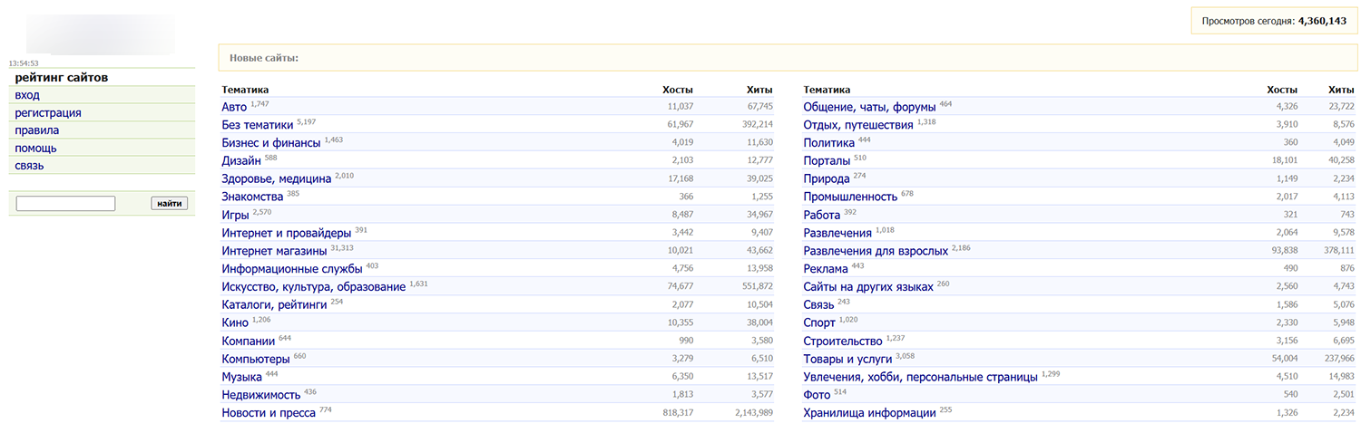 Чому сайт залишають відвідувачі 2 Застарілий дизайн сайту як помилка просування